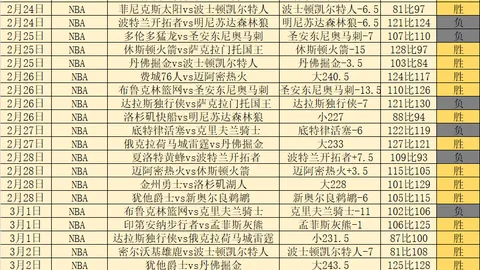 伊拉克力克日本！卡萨斯教练盛赞：球队表现无懈可击！